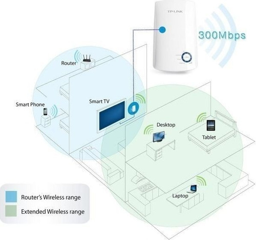 Repetidor Extensor De Señal Tp-link Tl-wa 850re 300 Mb Royal