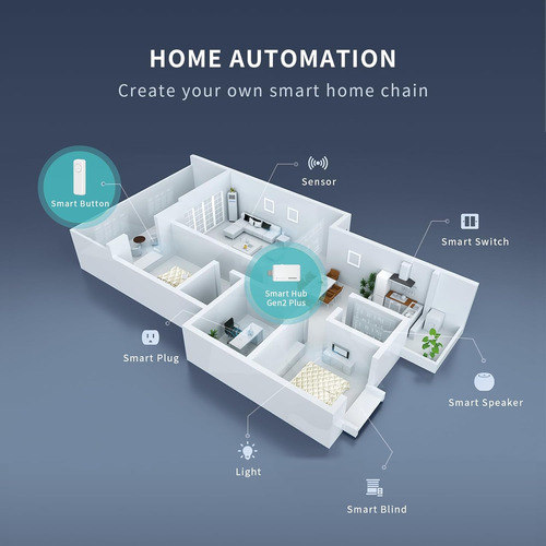 Thirdreality Zigbee Motion Sensor Starter Kit, Zigbee Hub In