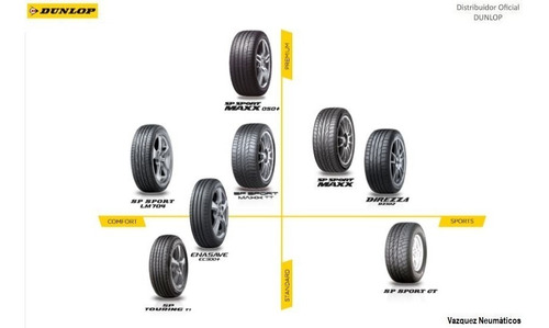 Kit 4 Neumaticos Dunlop Direzza Dz102 205/55 R15 88v