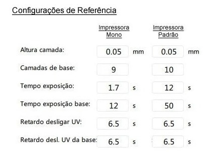 Imagem 2 de 2 de Resina 3d Fila Branco 1kg