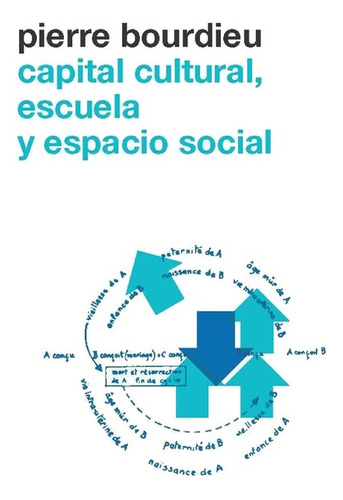 Capital Cultural, Escuela Y Espacio Social