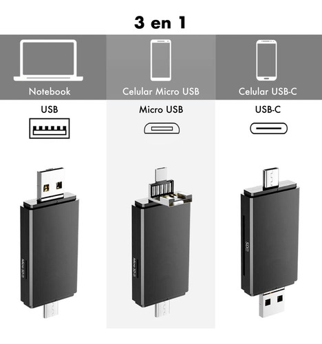 Imagen 3 de 10 de Adaptador Usb C - Lector De Memoria Sd - Micro Sd - Otg