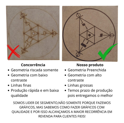Gráficos Da Radiestesia Mdf 30x30 6mm Com 18 Unidades