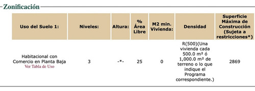 Terreno Plano, Regular Y Bardeado En Venta - A 100 Mts De División Del Norte