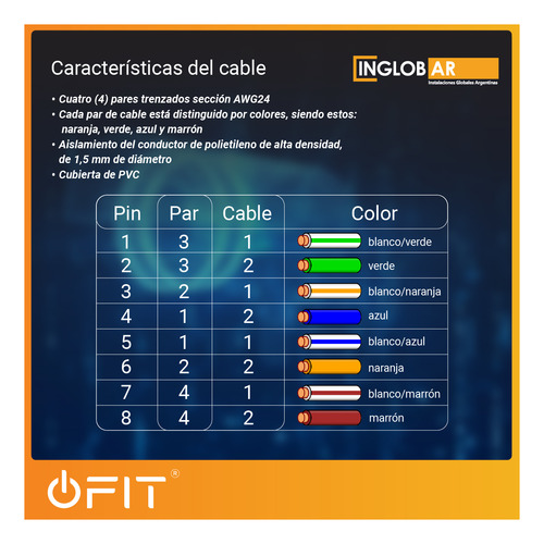 Imagen 6 de 10 de Cable De Red Ftp Blindado Inglobar Bobina 305mts Exterior Cat 5e Full