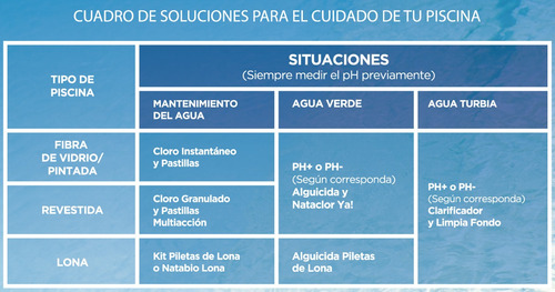 Natabio Tratamiento Para Pileta Sin Cloro 1 Litro Nataclor