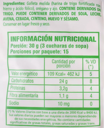 Pan Rallado Sin Condimentos Rallopan 450 Grs