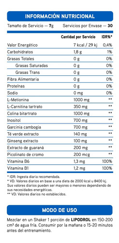 Lipodrol Quemador En Polvo 210g - Pharmathlete Sandía