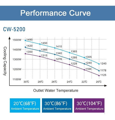 Imagen 4 de 8 de Chiller Cw5200 Recirculador Y Enfriador De Agua