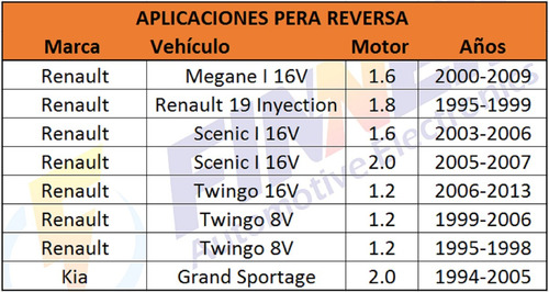 Pera Reversa Renault Clio Megane Scenic Twingo Fluence Kia