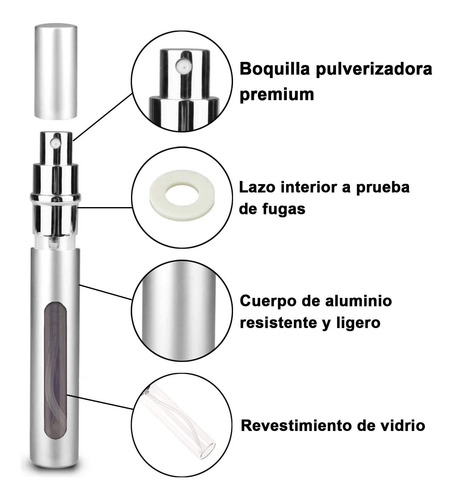 Mini Atomizador Perfume Recargable, 5pcs Dispensador Perfume