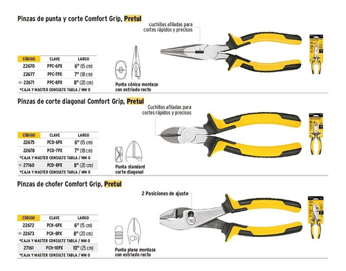 Imagen 4 de 4 de Pinza De Punta Y Corte 6'' Mango Comfort Grip Pretul 22670
