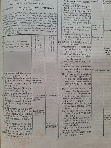 Revista El Artillero 1887/88 Juan Debali Y Pereira Y Rocha (Usado)
