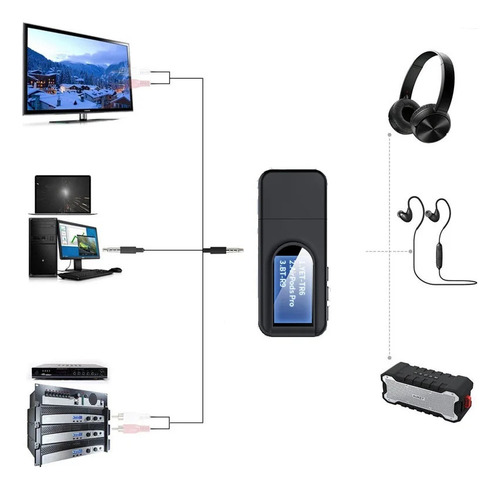 Transmisor Y Receptor Bluetooth Usb V5.0 Tv Aux / Rx - Tx