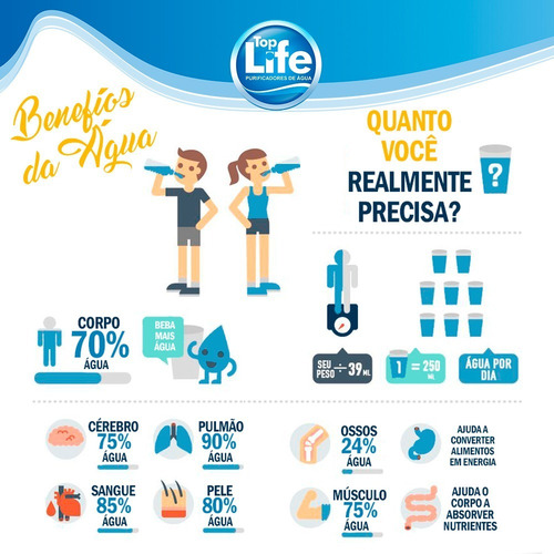Imagem 6 de 6 de Refil Alcalino Bacteriológico Para Purificadores Top Life