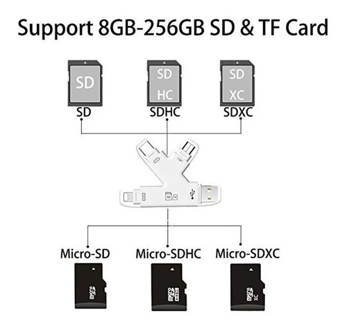 Lector De Tarjetas De Memoria Sd Para iPhone Mac iPad Micro