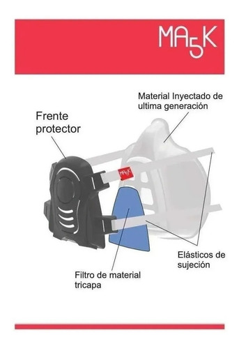 Imagen 4 de 6 de Repuesto Filtros Sms Para Mascara Ma5k