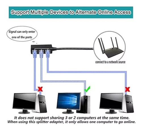 Divisor De Red Ethernet Lan / Extensor Rj45 1 A 3 Puertos