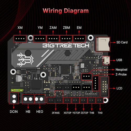 Placa Base Bigtreetech Btt Skr E3 V3.0 De 32 Bits Integrada