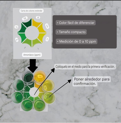 Kit Medidor Test De Ph, Amoniaco Nh3 Y Nh4 150 Pruebas