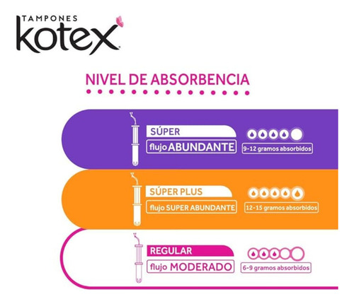 Kit 2 Pz Tampones Kotex Super Plus Flujo Abundante Femenina