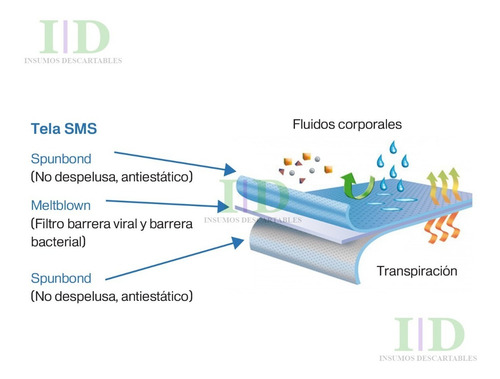 Tela Sms Antibacteriana Hoja 1 Mt X 1 Mt En 45 Grs Barbijo