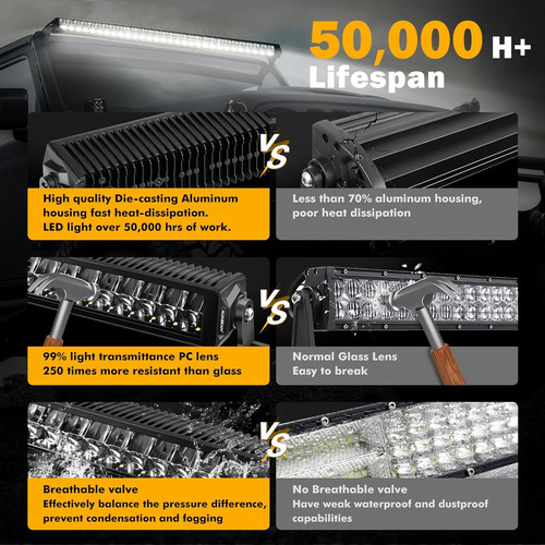 Barra De Luz Led De 52 Pulgadas, 350 W, Lúmenes, Antirreflej