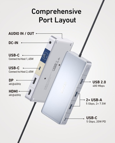 Estación De Acoplamiento Anker Kvm Switch Para 2 Computadora