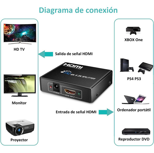 Splitter Hdmi Switch 4k Adaptador Accesorio Para Audio