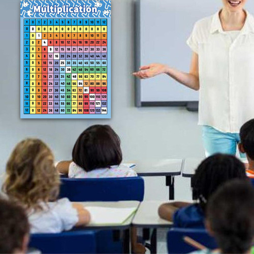 Póster De Tabla De Multiplicar, Material Didáctico