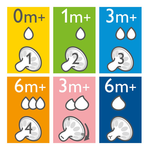 Kit 3 Mamadeiras Pétala Anticólica 125/260/330ml Avent