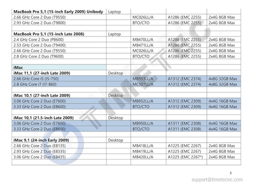 Memoria Ram Timetec Hynix Ic 4gb Ddr3 1066mhz