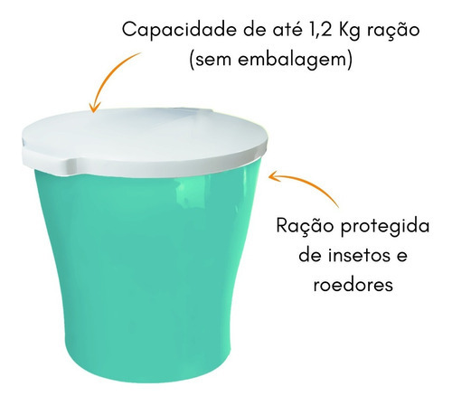 Estante para comida para mascotas con tapa redonda, recipiente de hasta 1,2 kg, color Hurricane Pet, verde claro