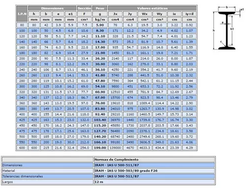 Vigas de hierro IPN (Perfil IPN)