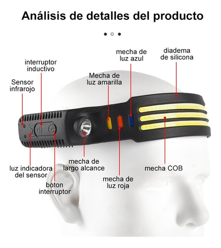 Faro Led De Advertencia Pesca Para Ciclismo Al Aire Libre