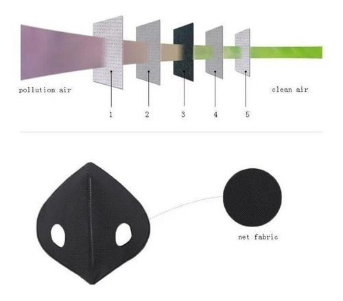 Filtros De Repuesto Para Mascara Tapaboca Carbon Activado