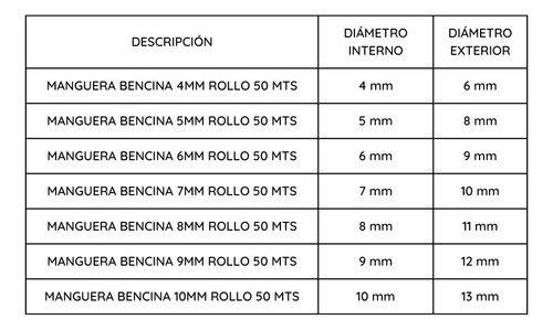 Manguera Bencina 10mm Rollo 50 Mts Mohican