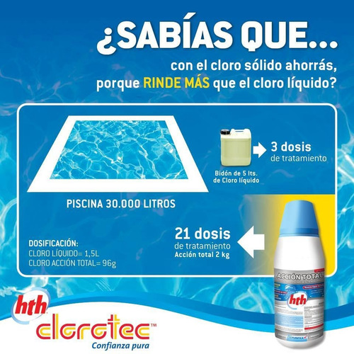 Imagen 7 de 9 de Alguicida Choque Clorotec 10lts Limpieza Piscina