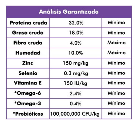 Imagen 2 de 3 de Taste Of The Wild Wetlands Canine 28 Lb (12.7 Kg)
