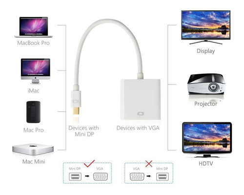 Adaptador Convertidor Mini Displayport A Vga Sin Audio