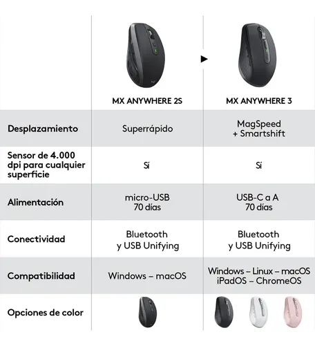 Mouse Compacto De Alto Rendimiento Logitech Mx Anywhere 3