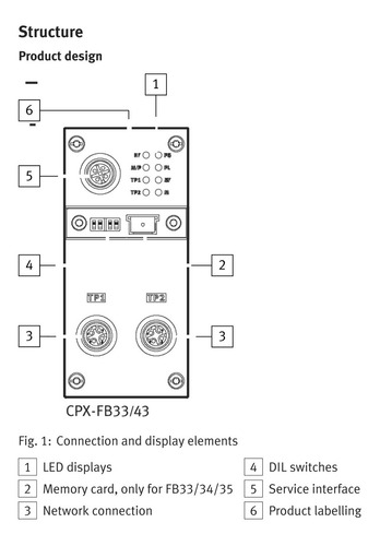 Cpx-fb33 Profinet Bus Node Código 548755 Festo