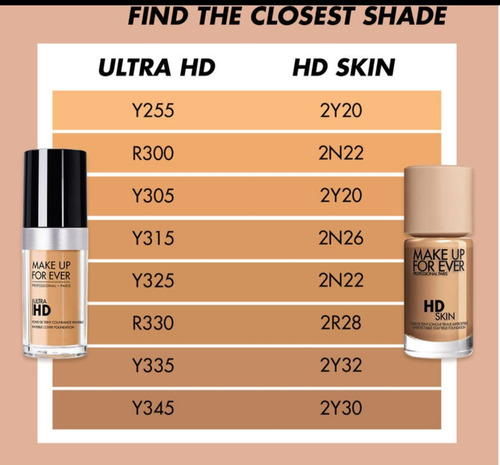 Make Up For Ever | Hd Skin Foundation - Base De Maquillaje