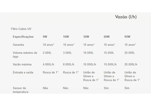 Filtro Uv Quartzo Compacta Cubos 60w + 1 Lampada 60w