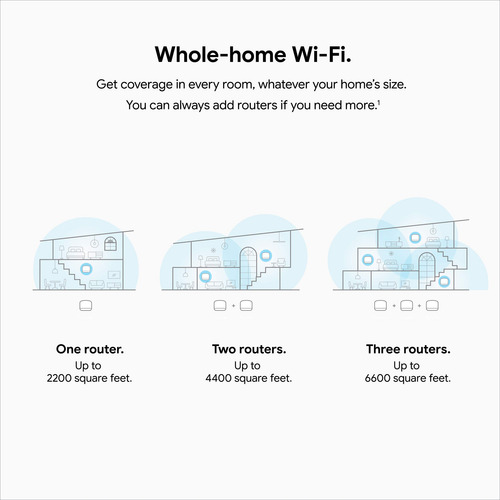 Sistema Wi-fi Google Nest Wifi Pack 2 Con Extensor