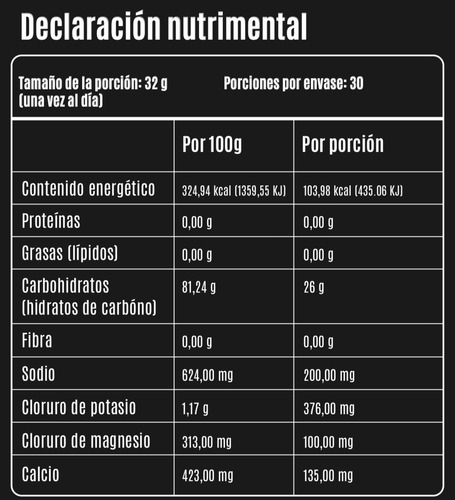 Electrolitos + Carbs En Polvo Hyper - Bebida Hidratante