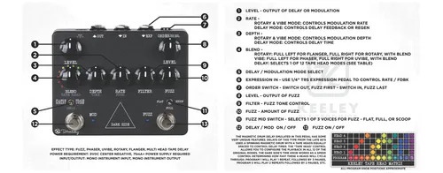 Pedal Keeley Dark Side Nw Edition