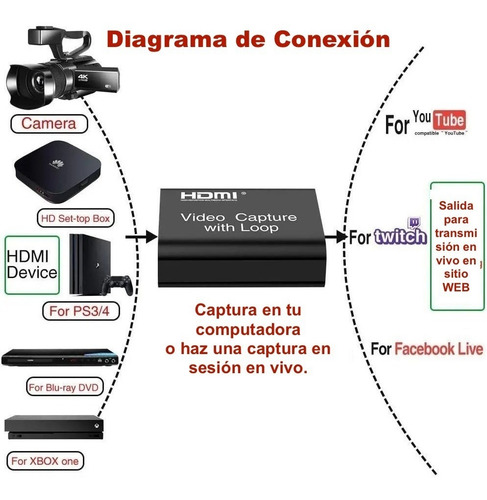Tarjeta Hdmi Captura Videos En Vivo Usb 3.0 Capture Loop