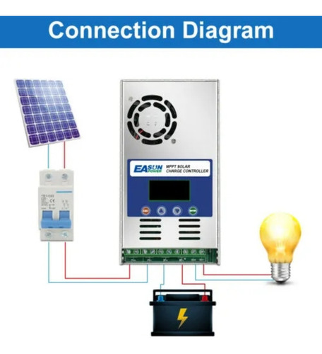Controlador Carga Solar 100% Mppt 60a 12v/24v/36v/48 Autom.