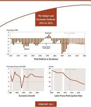 Libro The Budget And Economic Outlook : 2014 To 2024 - Co...